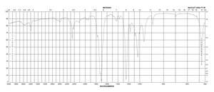 丙酮-D6 99.9 atom % D