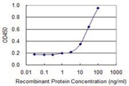 Monoclonal Anti-HSD3B2 antibody produced in mouse clone 1E8, purified immunoglobulin, buffered aqueous solution