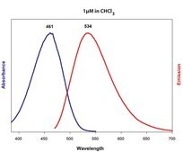 16:0-06:0 NBD PS Avanti Research™ - A Croda Brand 810192P, powder