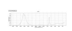 Terbium(III) chloride hexahydrate 99.999% trace metals basis