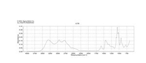 二乙醇胺，用于分析，EMSURE® 盐酸盐 98%