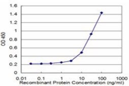 Monoclonal Anti-CD9 antibody produced in mouse clone 4A2, purified immunoglobulin, buffered aqueous solution
