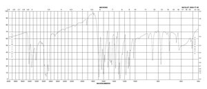 苯佐卡因 ≥99% (HPLC)