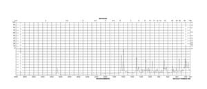 3,4,4′-三氯二苯脲 99%