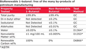 1-Butanol 100% BioRenewable, reagent grade, ≥99.4%