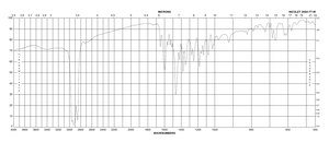 磺酰罗丹明B Dye content 75 %