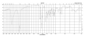 氢化可的松 BioReagent, suitable for cell culture