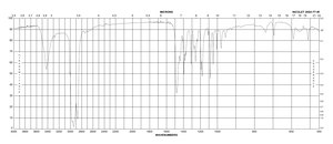 哌啶醇氧化物 95%
