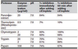 cOmplete™, EDTA-free Protease Inhibitor Cocktail Tablets provided in glass vials