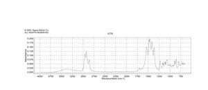 Methyltrioctylammonium bromide 97%