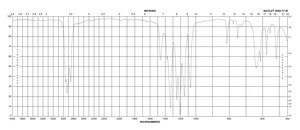 双(三氟甲烷)磺酰亚胺 锂盐