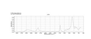 聚（乙二醇） average Mn 4,600