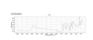 对羟基苯甲醛 ≥97%, FG