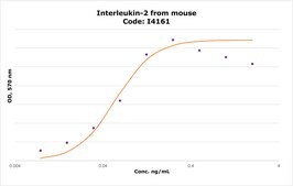 Interleukin-2 from mouse IL-2, recombinant, expressed in E. coli, carrier free