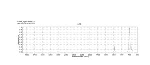 Chloroform ACS reagent, ≥99.8%, contains 0.5-1.0% ethanol as stabilizer