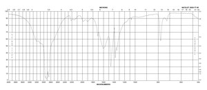 Ammonium formate ≥99.995% trace metals basis