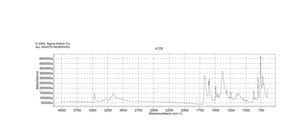 Carbamazepine meets USP testing specifications