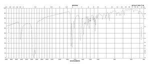 21-Hydroxyprogesterone ≥97% (HPLC)