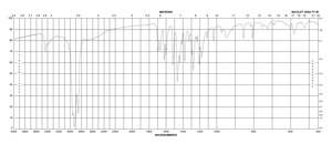 trans-Ferulic acid 99%