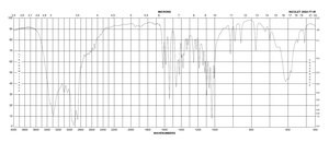 D- (+)-氨基葡萄糖 盐酸盐 ≥99%, BioReagent, suitable for cell culture