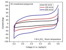 High surface area conducting polypyrrole