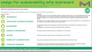 Milli-Q® Polishing Kit for Purified Water For Milli-Q® IQ/EQ 7000 ultrapure water systems fed with purified water. This product replaces IPAKKITA1.