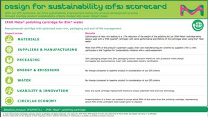 用于Elix® 纯水系统的IPAK Meta® 精制柱 For Milli-Q® IQ/EQ 7000 ultrapure water systems fed by Elix® pure water. This product replaces IPAKMETA1.