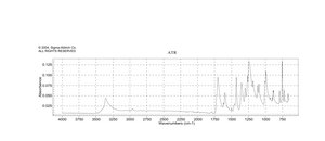 5-羟基间苯二甲酸二甲酯 98%