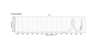 Nonafluoro-1-iodobutane 98%