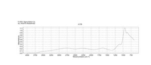 磷酸 BioReagent, suitable for insect cell culture, 85%