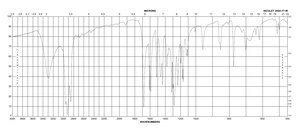 4-羟基苯甲酸甲酯 ≥99%, FCC