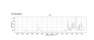 2,6-二叔丁基-4-甲氧基苯酚 97%