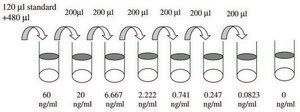 Human TGF-β 1 ELISA Kit for serum, plasma, and cell culture supernatants