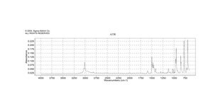 Trimethylphenylammonium bromide 98%