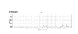 四氢呋喃-d8 ≥99.5 atom % D, contains 1 % (v/v) TMS