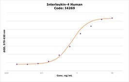 Interleukin-4 human IL-4, recombinant, expressed in E. coli, lyophilized powder, suitable for cell culture