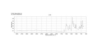 噻唑橙 Dye content ~90 %