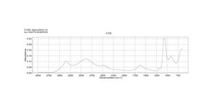硫酸铝钾 十二水合物 BioXtra, ≥98.0%