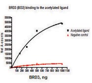 BRD3 (306-417) GST tag human recombinant, expressed in E. coli, ≥82% (SDS-PAGE)