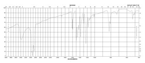 4,4′-二羟基联苯 97%