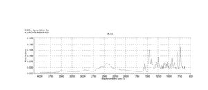 Chlorpromazine hydrochloride meets USP testing specifications