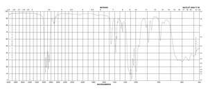 Titanium(IV) propoxide 98%