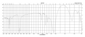Lithium tetrafluoroborate ultra dry, powder, 99.99% trace metals basis