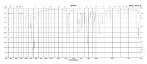 Acetylcholine bromide ≥99%