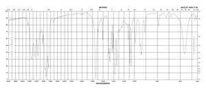 卡巴胆碱 ≥98% (titration), crystalline