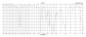 3-(Trimethoxysilyl)propyl methacrylate 98%