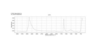 溴化锂 AnhydroBeads™, −10 mesh, 99.999% trace metals basis