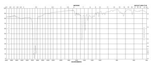 Bromophenol Blue sodium salt