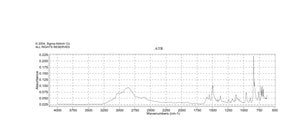 1-Pyrenemethylamine hydrochloride 95%